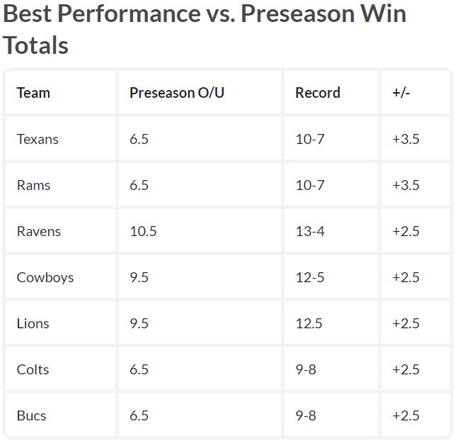 Bet Kentucky Colts 